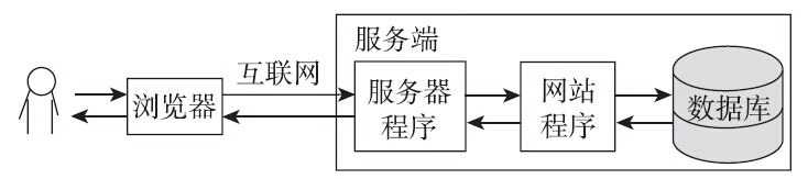 技术图片