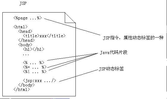 技术图片