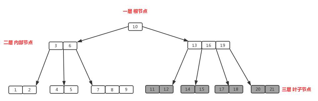 技术图片