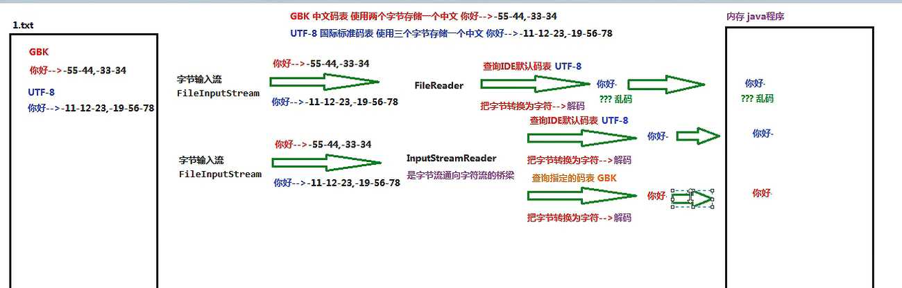 技术图片