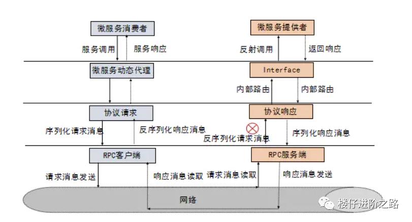 【RPC基础系列2】一文搞懂gRPC和Thrift的基本原理和区别