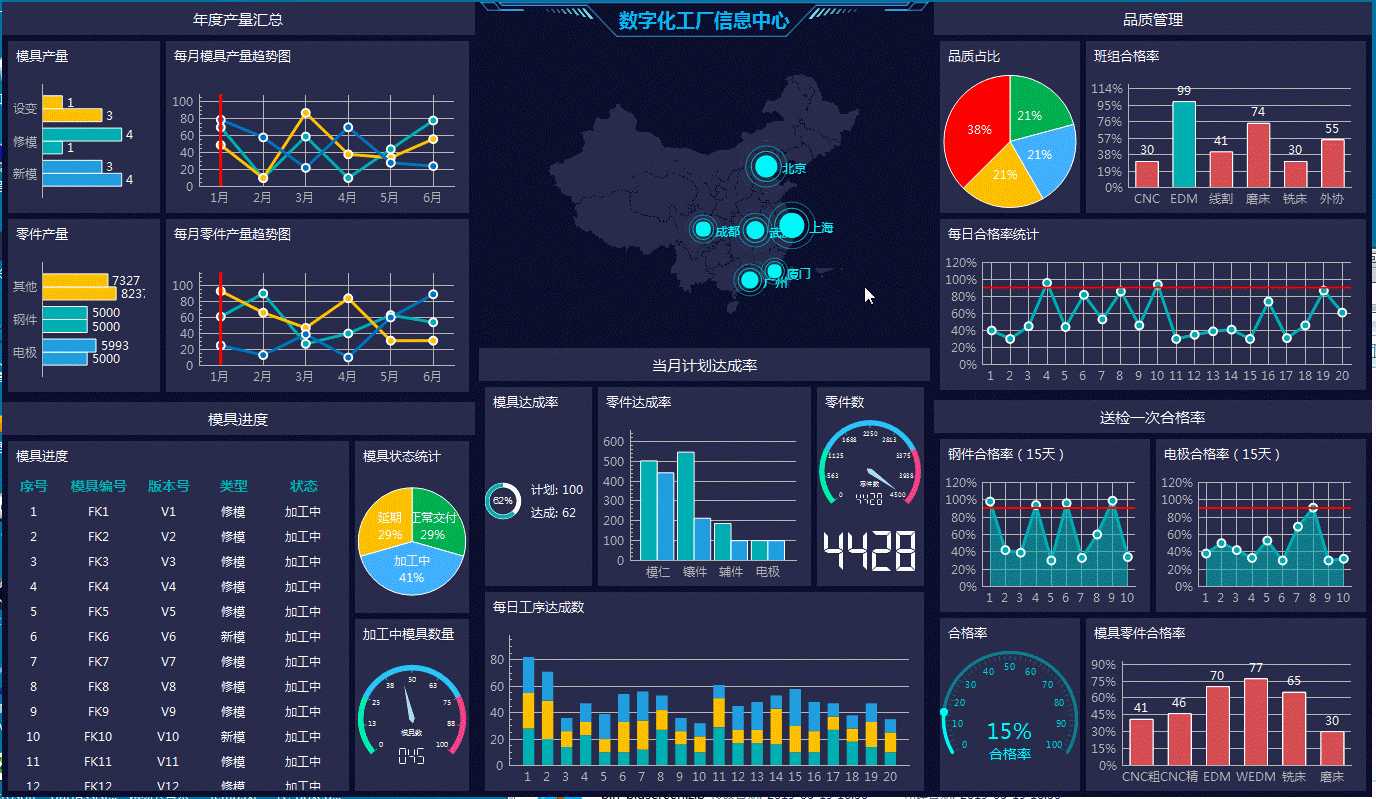 技术图片