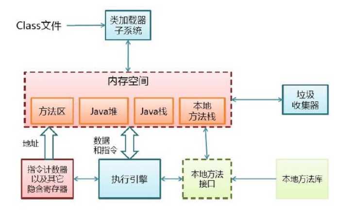 技术图片