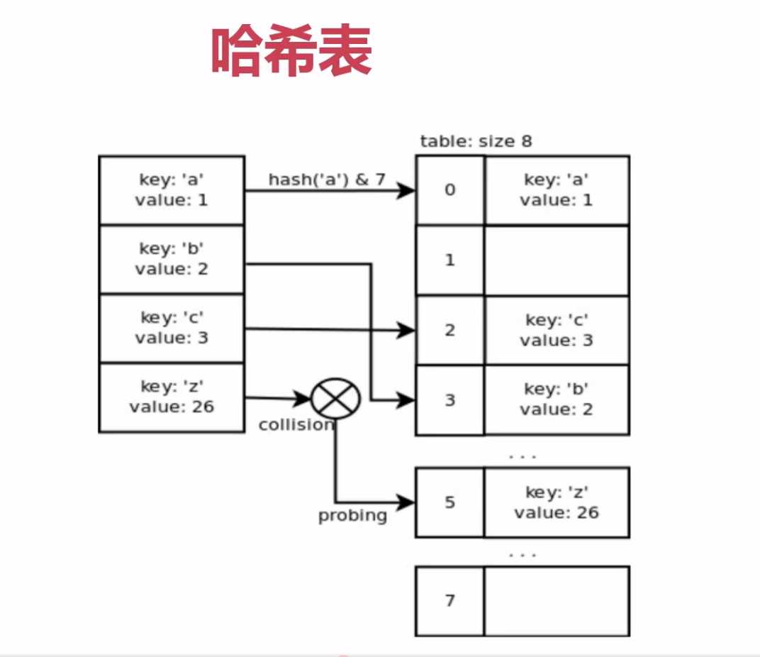 技术图片