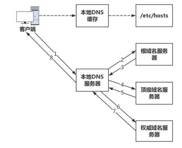 技术图片