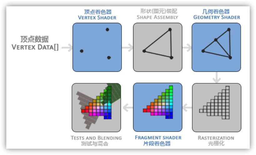 技术图片