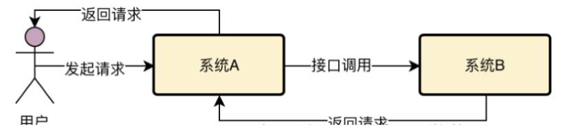 [外链图片转存失败,源站可能有防盗链机制,建议将图片保存下来直接上传(img-WF66rmVq-1624333729922)(C:\\Users\\Administrator\\AppData\\Roaming\\Typora\\typora-user-images\\image-20210622105649502.png)]