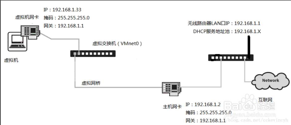 技术图片