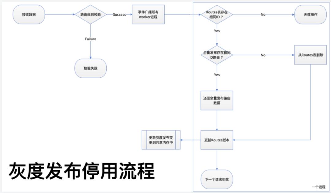 新浪微博 API 网关的定制化开发之路