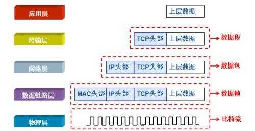 技术图片