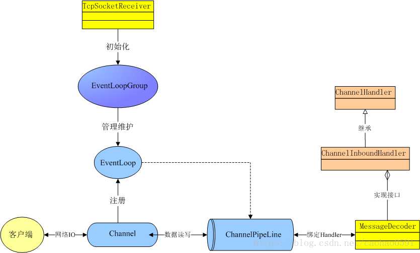 技术图片