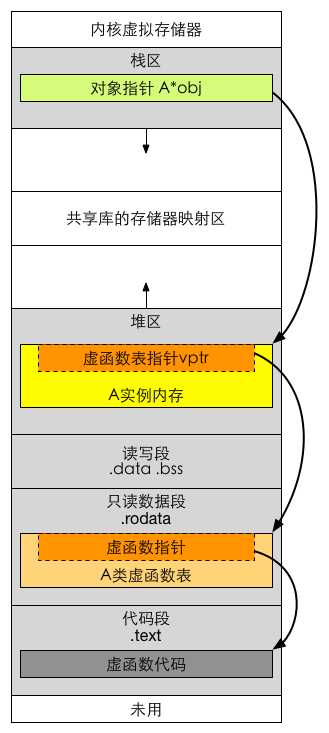 技术图片