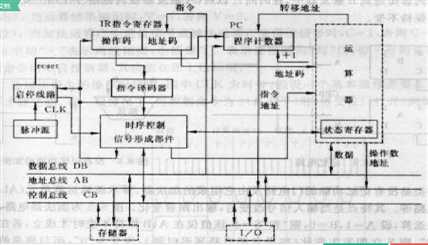 技术图片