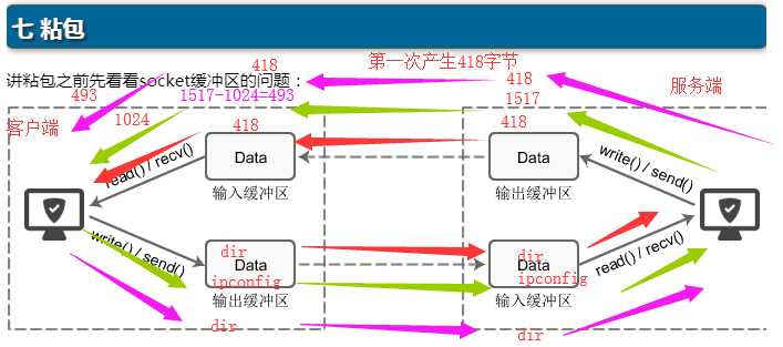 技术图片