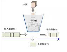 技术图片