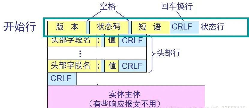 HTTP协议详细介绍，面试详全强助攻！