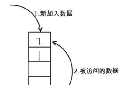 技术图片