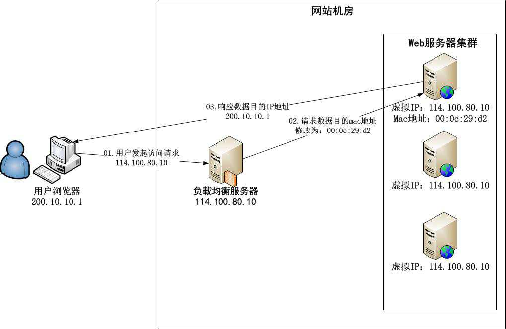 技术图片