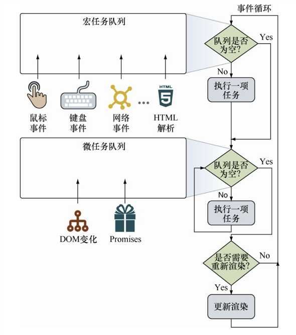 技术图片