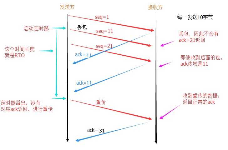 技术图片