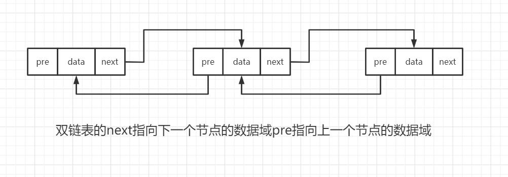 双链表