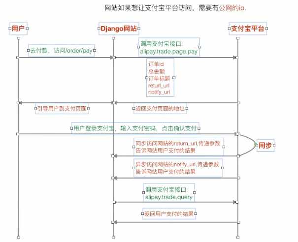 技术图片