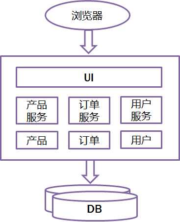 技术图片