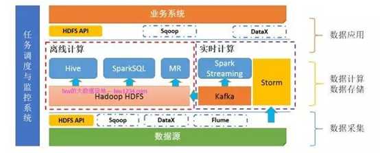 技术图片