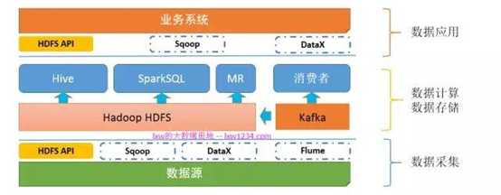 技术图片