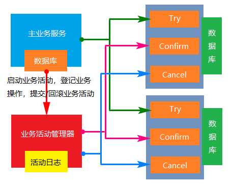 技术图片