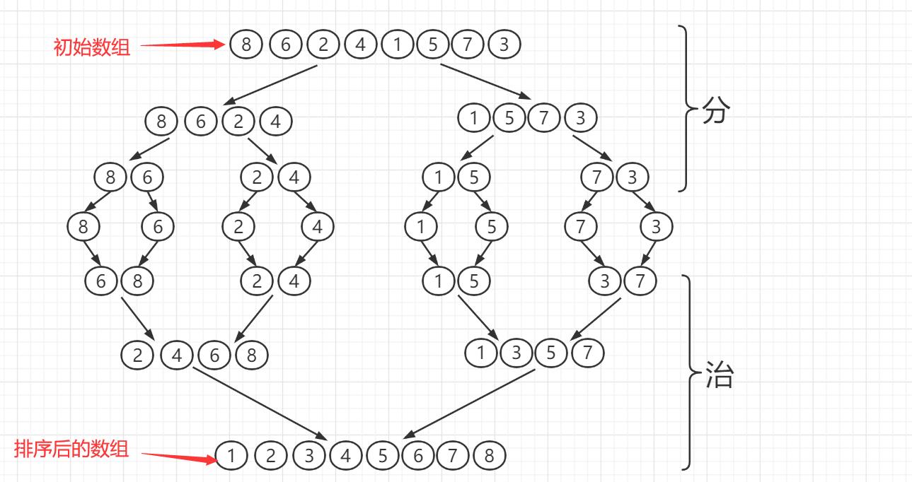 归并算法图解