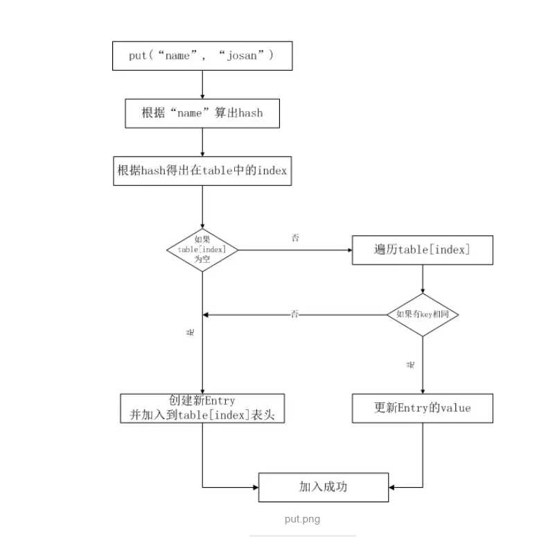 技术图片