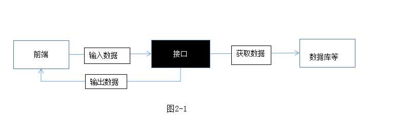 技术图片