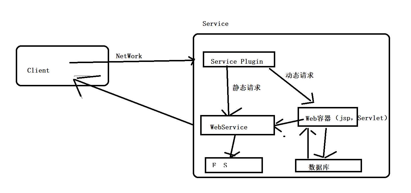 技术图片