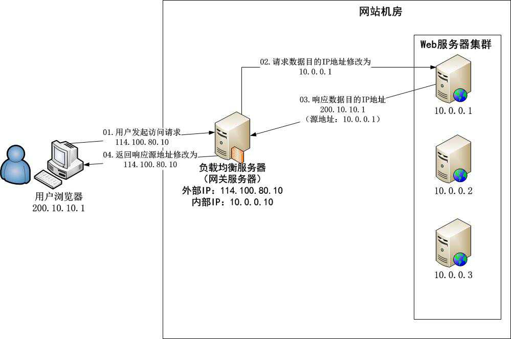 技术图片