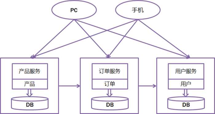 技术图片