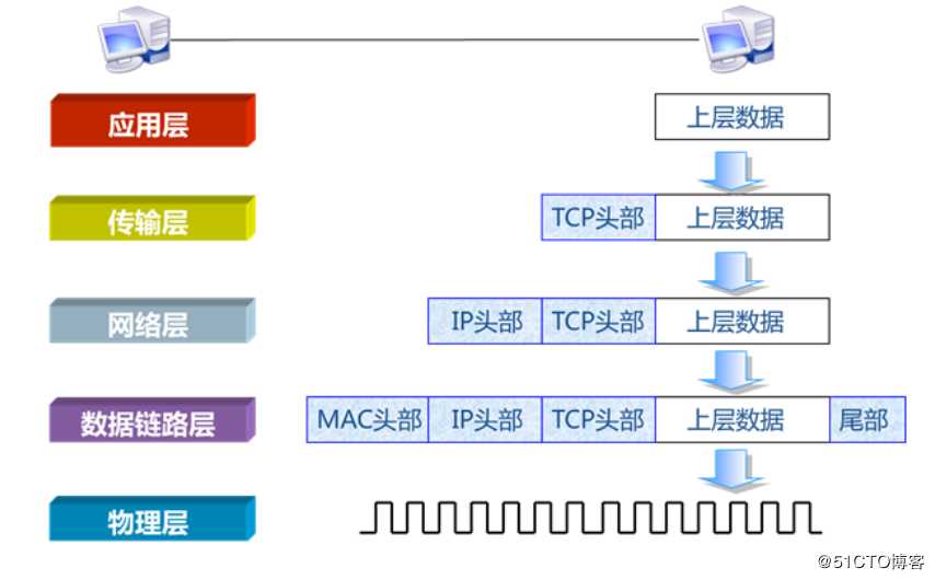 技术图片