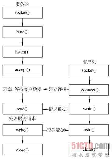 技术图片