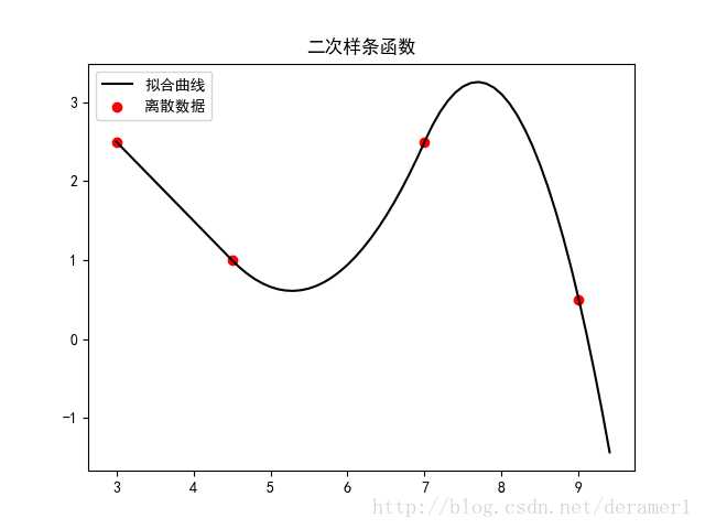 技术图片