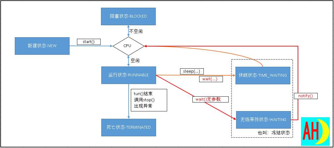 技术图片