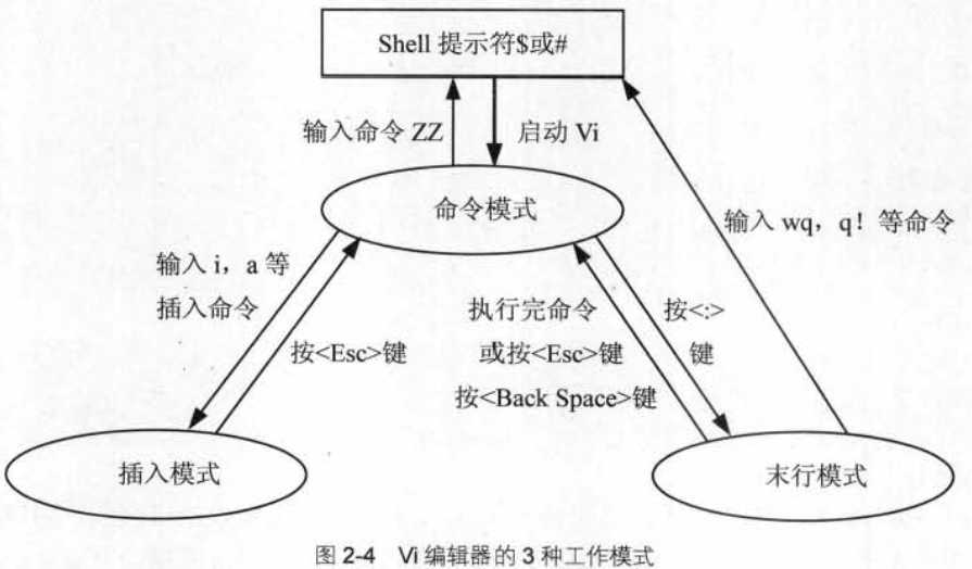 技术图片