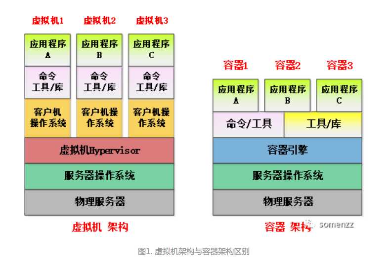 技术图片