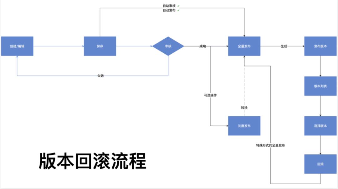 新浪微博 API 网关的定制化开发之路