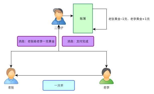 技术图片