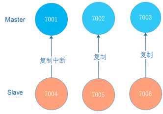 技术图片