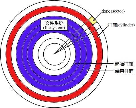 技术图片