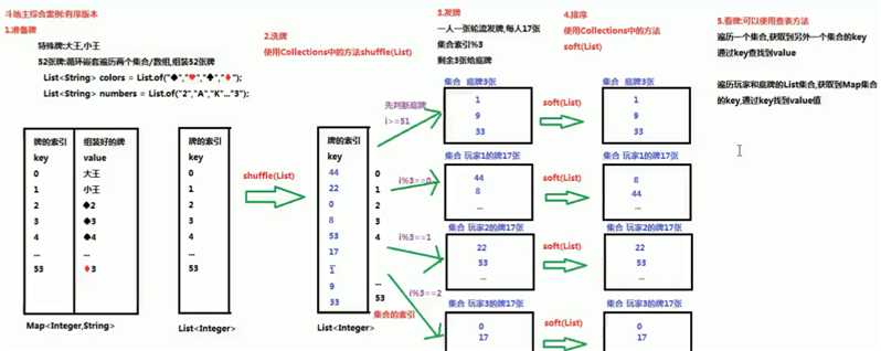 技术图片