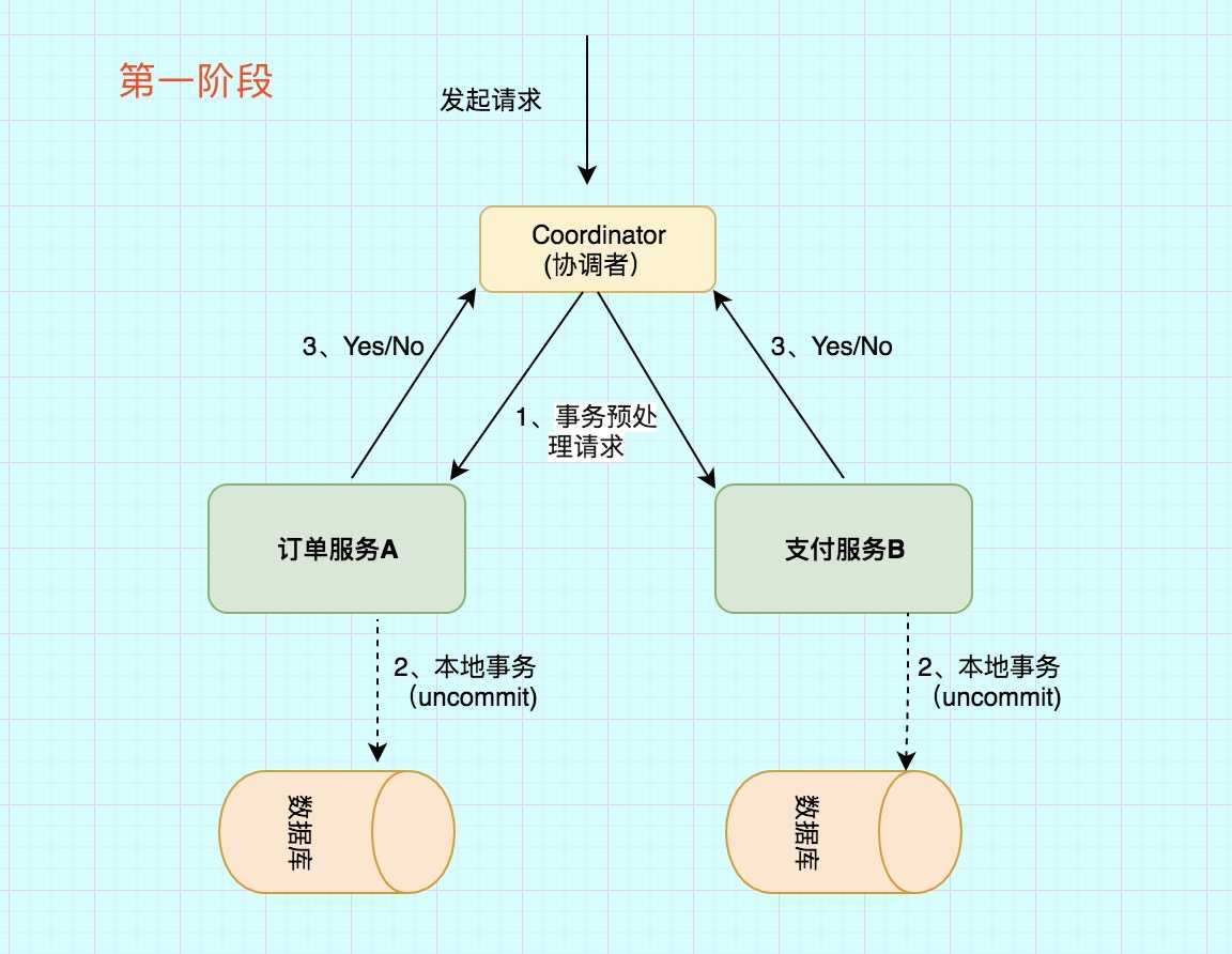 技术图片