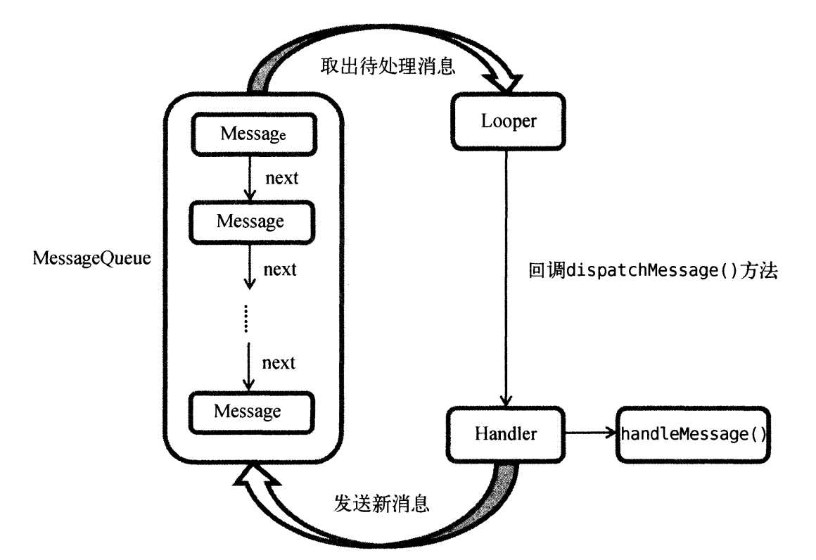 技术图片