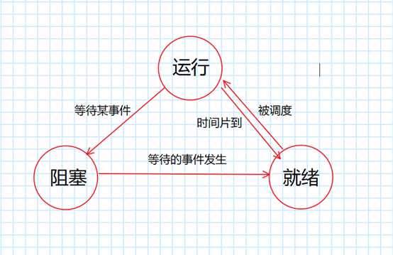 技术图片